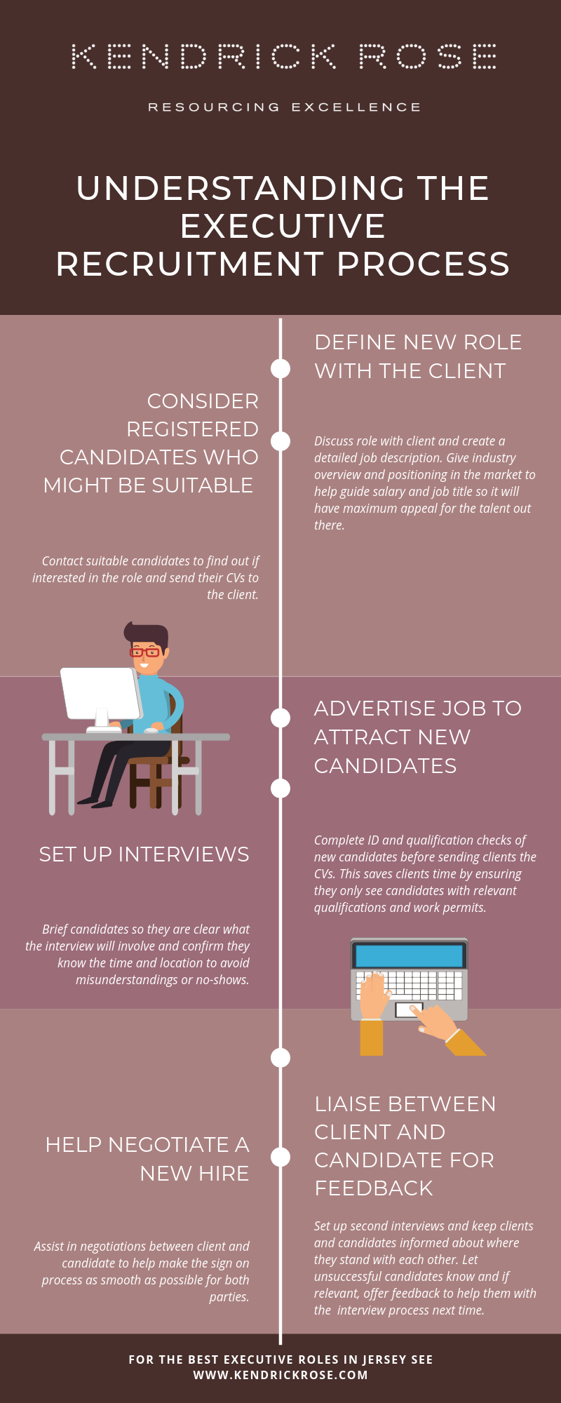 Executive Recruitment Process Infographic 2