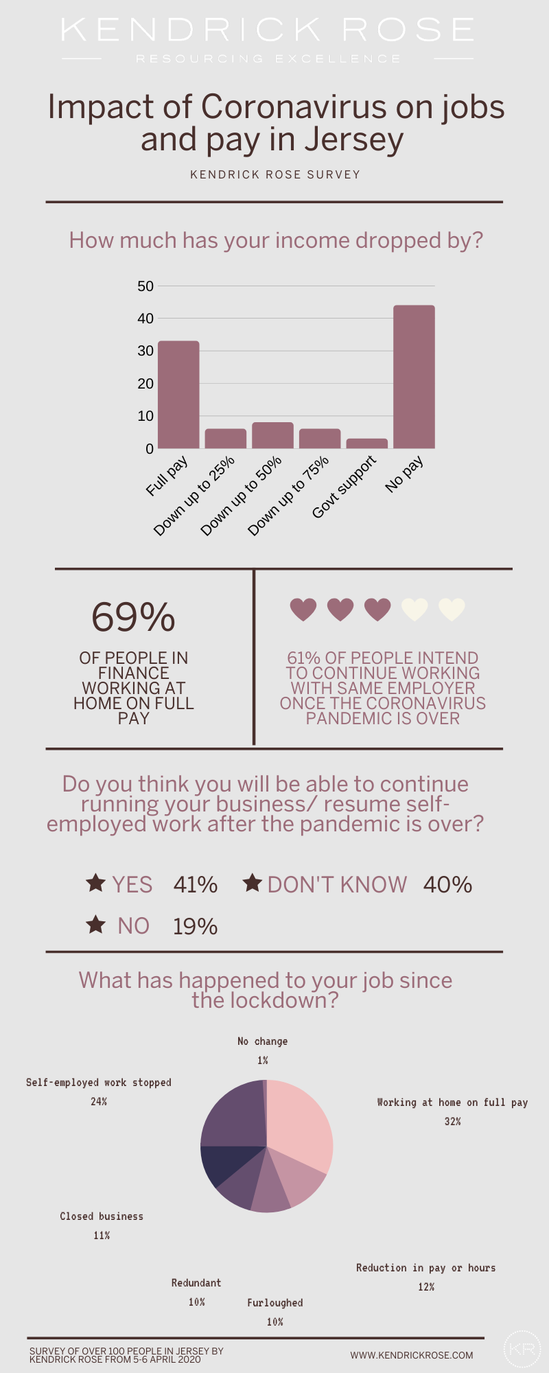 Impact Of Coronavirus On Jobs And Pay Infographic 1