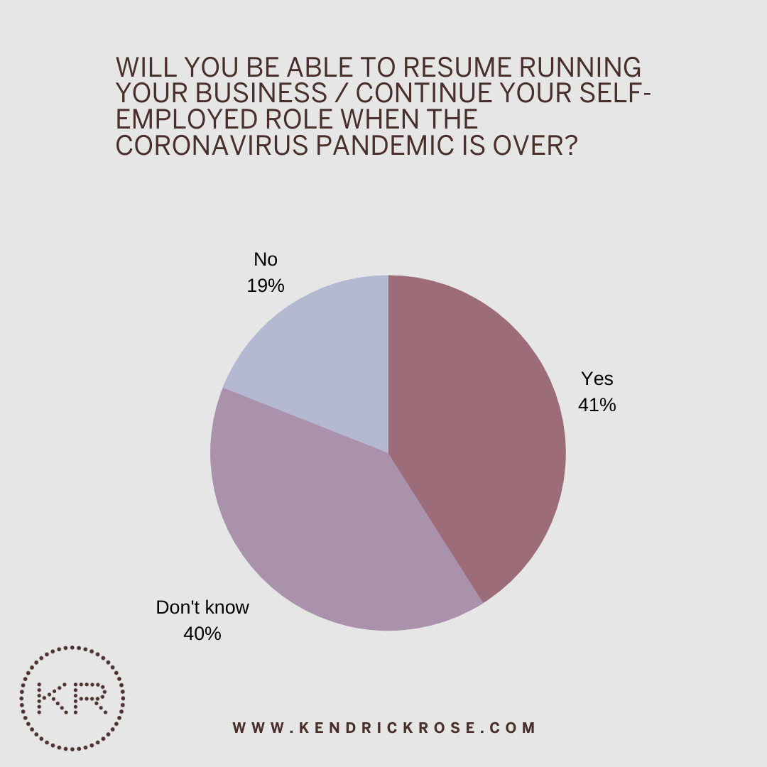 Impact Of Coronavirus On Jobs And Pay 5