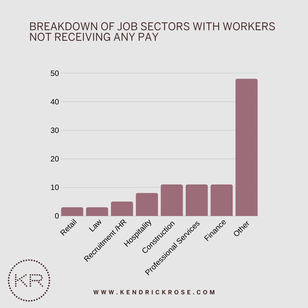 Impact Of Coronavirus On Jobs And Pay 7