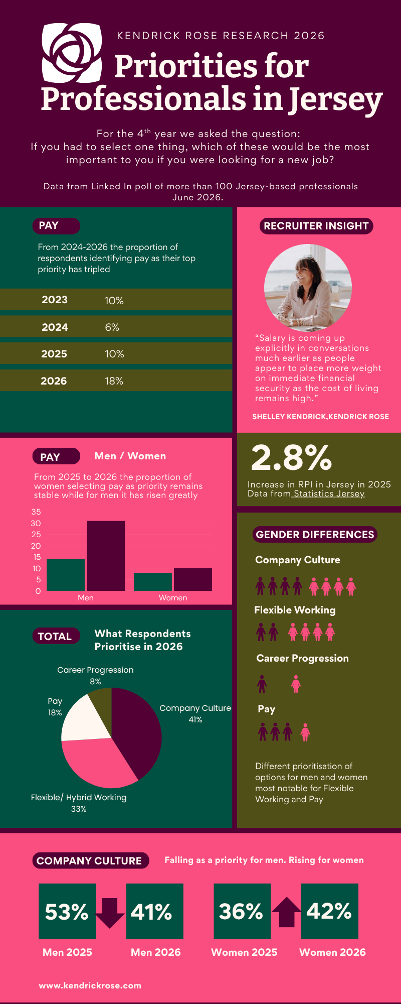 Kr Jobseeker Priorities Poll 2026 Infographic