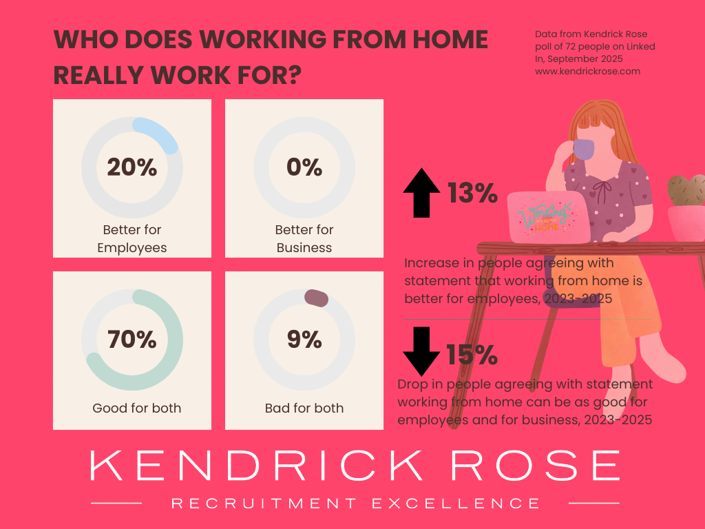 Kr Sept Wfh Poll Infographic