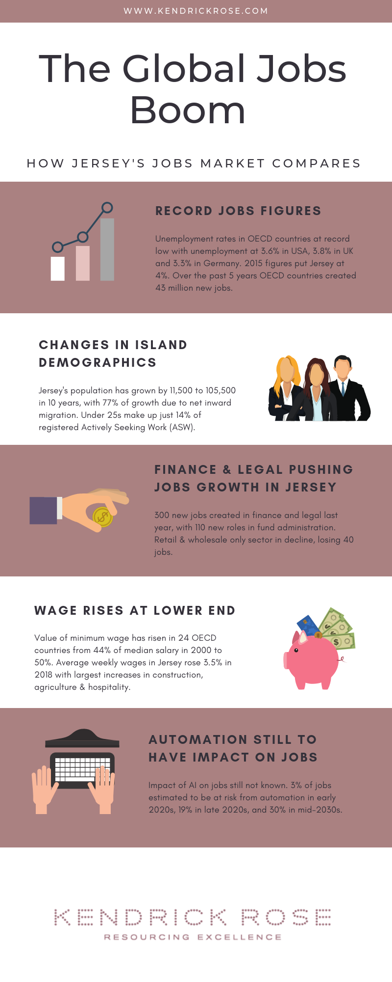 The Global Jobs Boom Infographic