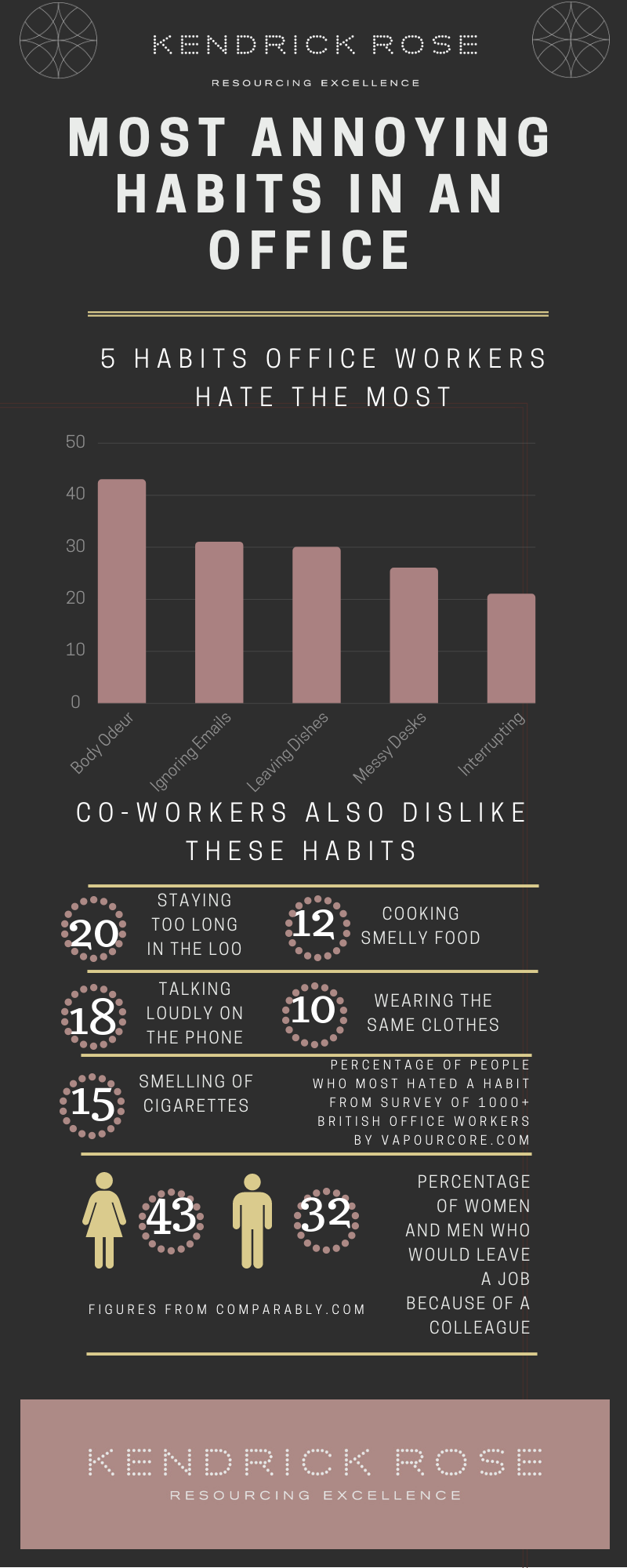 V2 Habits Colleagues Hate Most